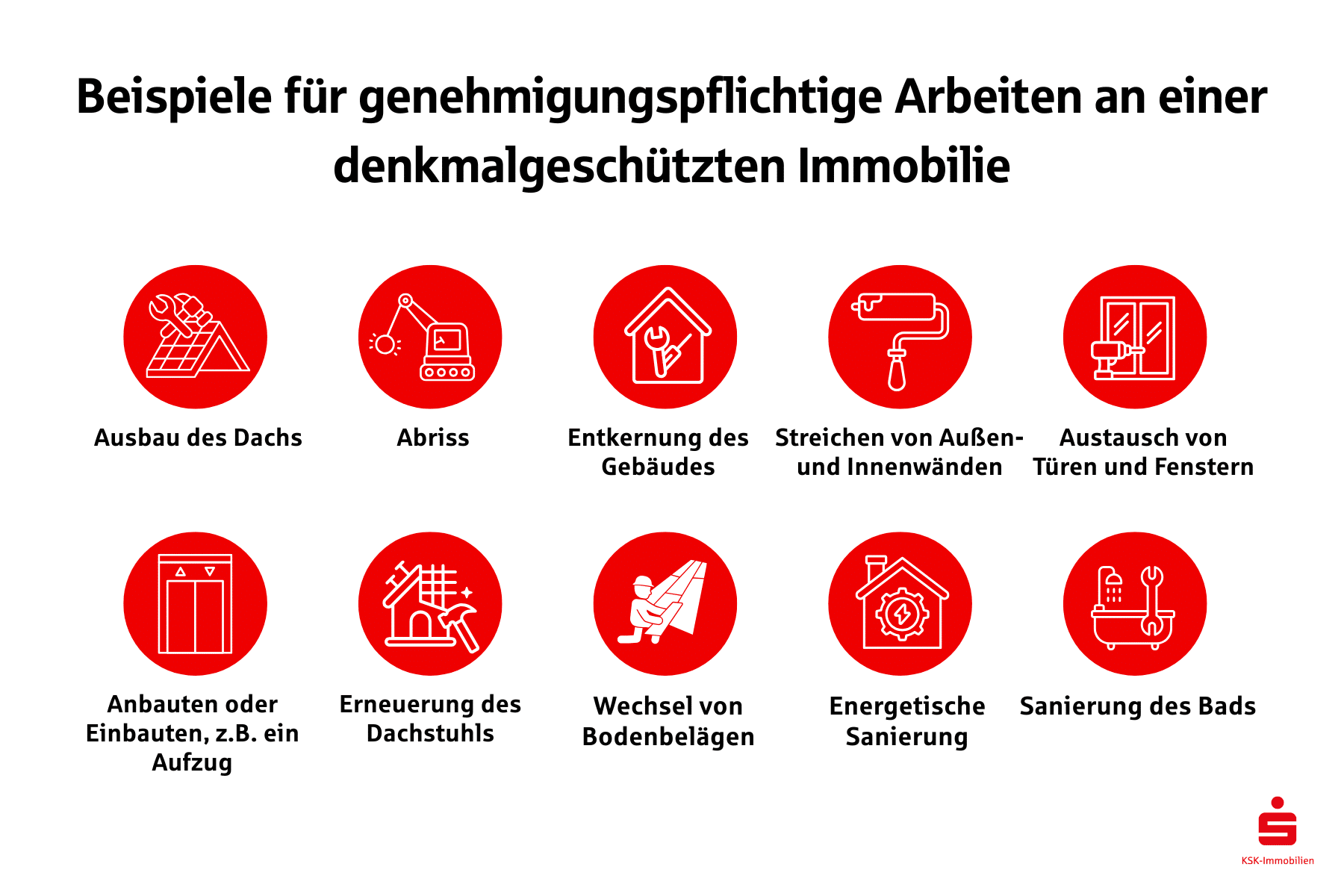 Beispiele für genehmigungspflichtige Arbeiten an denkmalgeschützten Immobilien wie Abriss, Ausbau des Dachs, Energetische Sanierung oder Entkernung