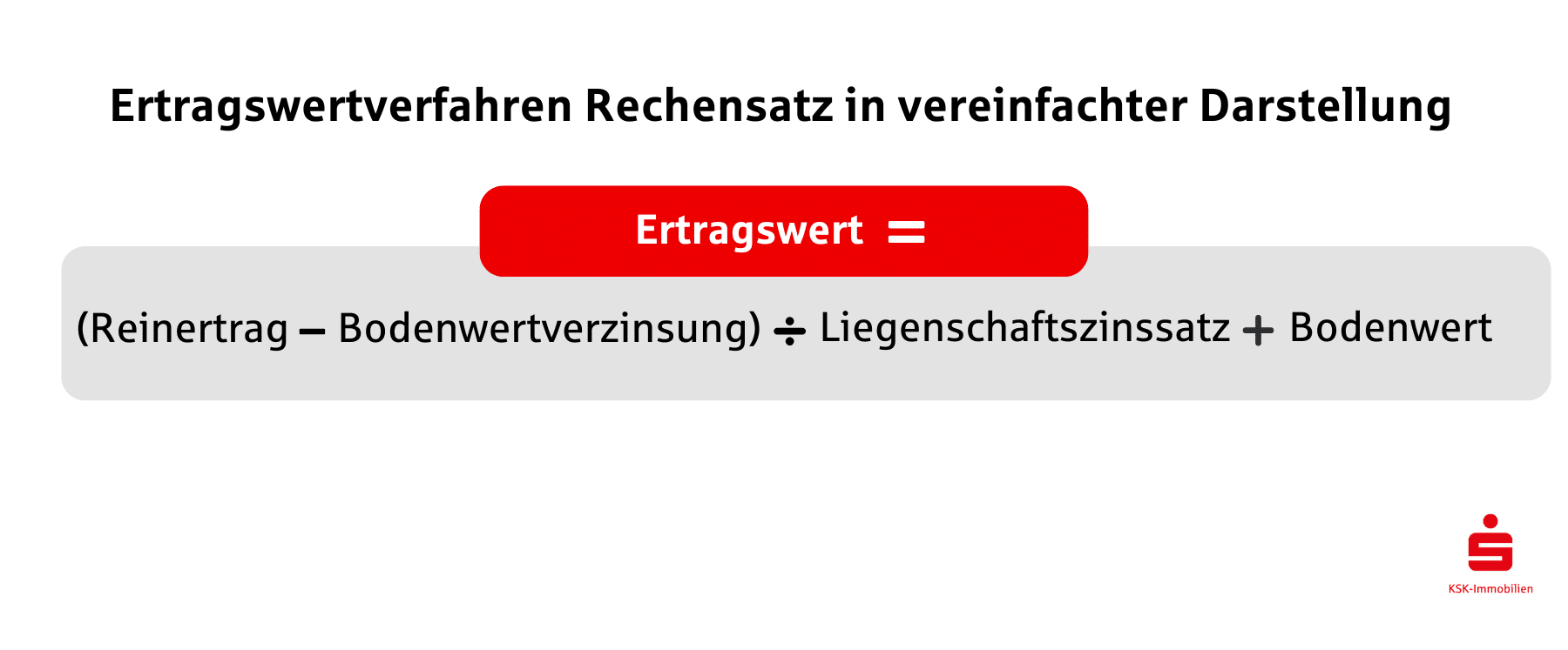 Ertragswertverfahren Rechensatz in vereinfachter Darstellung 