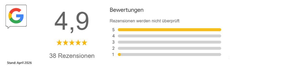 Google-Rezensionen für den Standort Erftstadt: 4,9 Sterne bei 38 Rezensionen