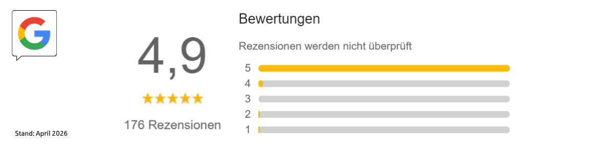 Google-Rezensionen für den Standort Erftstadt: 4,9 Sterne bei 168 Rezensionen