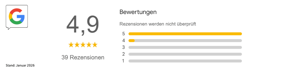 Google-Rezensionen für den Standort Frechen: 4,9 Sterne bei 39 Rezensionen