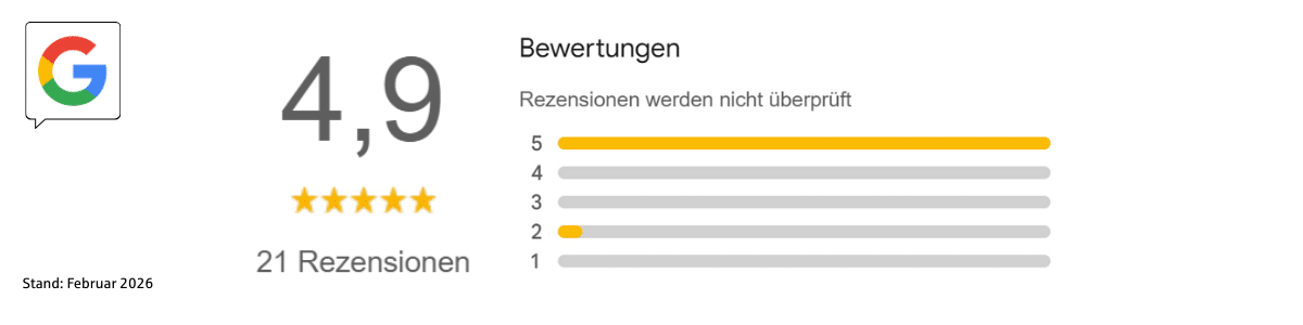 Google-Rezensionen für den Standort Neunkirchen-Seelscheid: 4,9 Sterne bei 21 Rezensionen