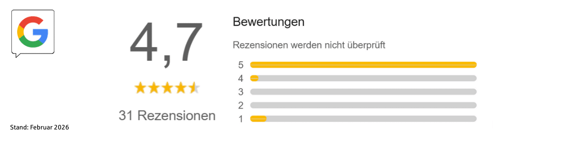 Google-Rezensionen für den Standort Hürth: 4,7 Sterne bei 31 Rezensionen