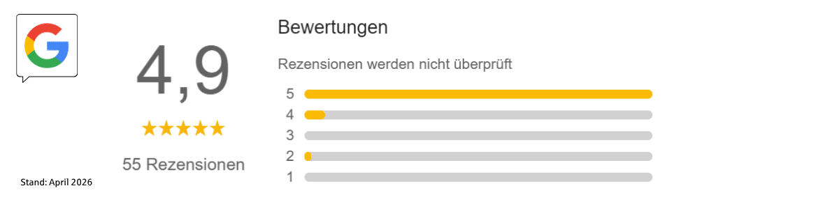 Google-Rezensionen für den Standort Erftstadt: 4,9 Sterne bei 55 Rezensionen