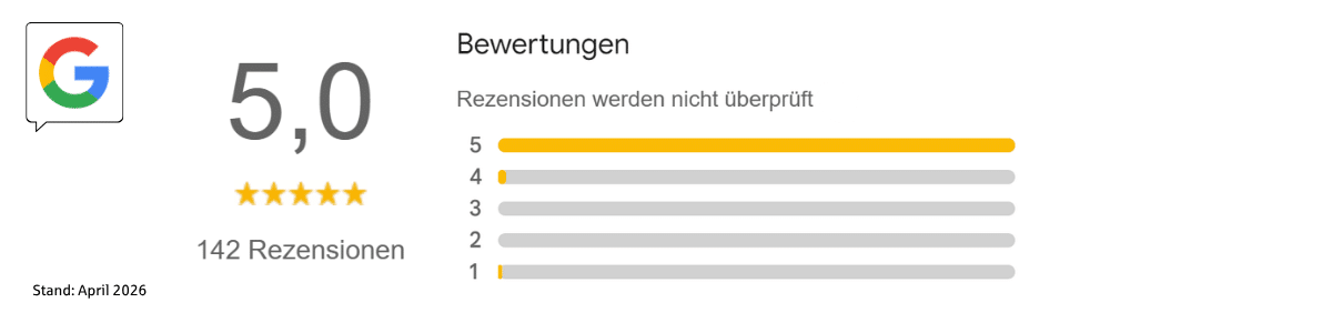 Google-Rezensionen für den Standort Siegburg: 5 Sterne bei 142 Rezensionen