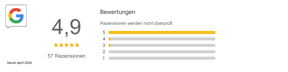 Google-Rezensionen für den Standort Troisdorf: 4,9 Sterne bei 57 Rezensionen