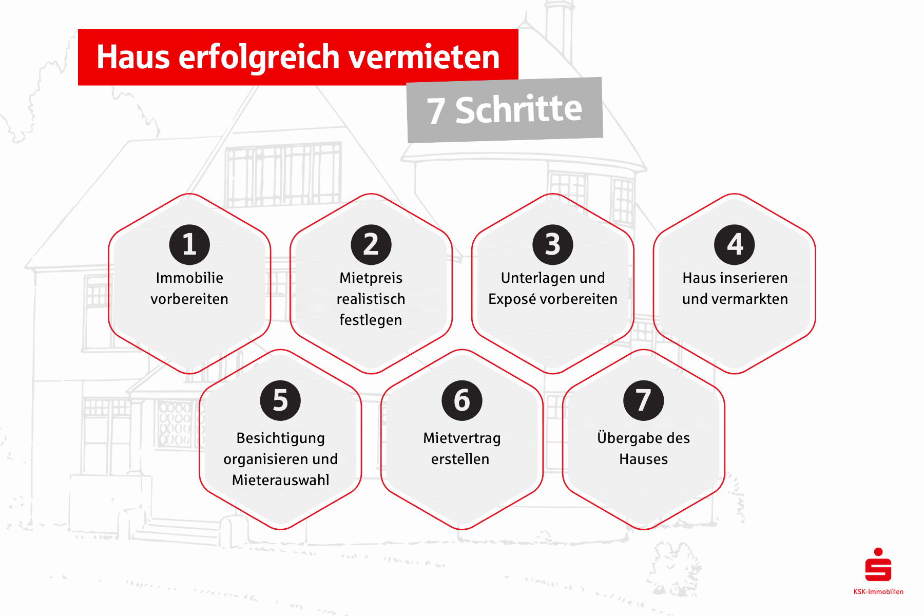 Die Vermietung eines Hauses erfordert gute Vorbereitung, rechtliches Know-how und ein sicheres Gespür für den passenden Mietpreis und zuverlässige Mieter:innen. 