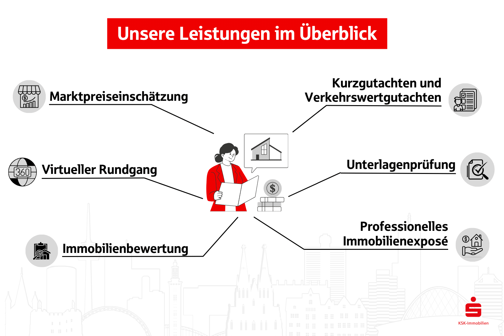Unsere Leistungen im Überblick: Marktpreiseinschätzung, Kurzgutachten und Verkehrswertgutachten, Virtueller Rundgang, Unterlagenprüfung, Immobilienbewertung und professionelles Immobilienexposé