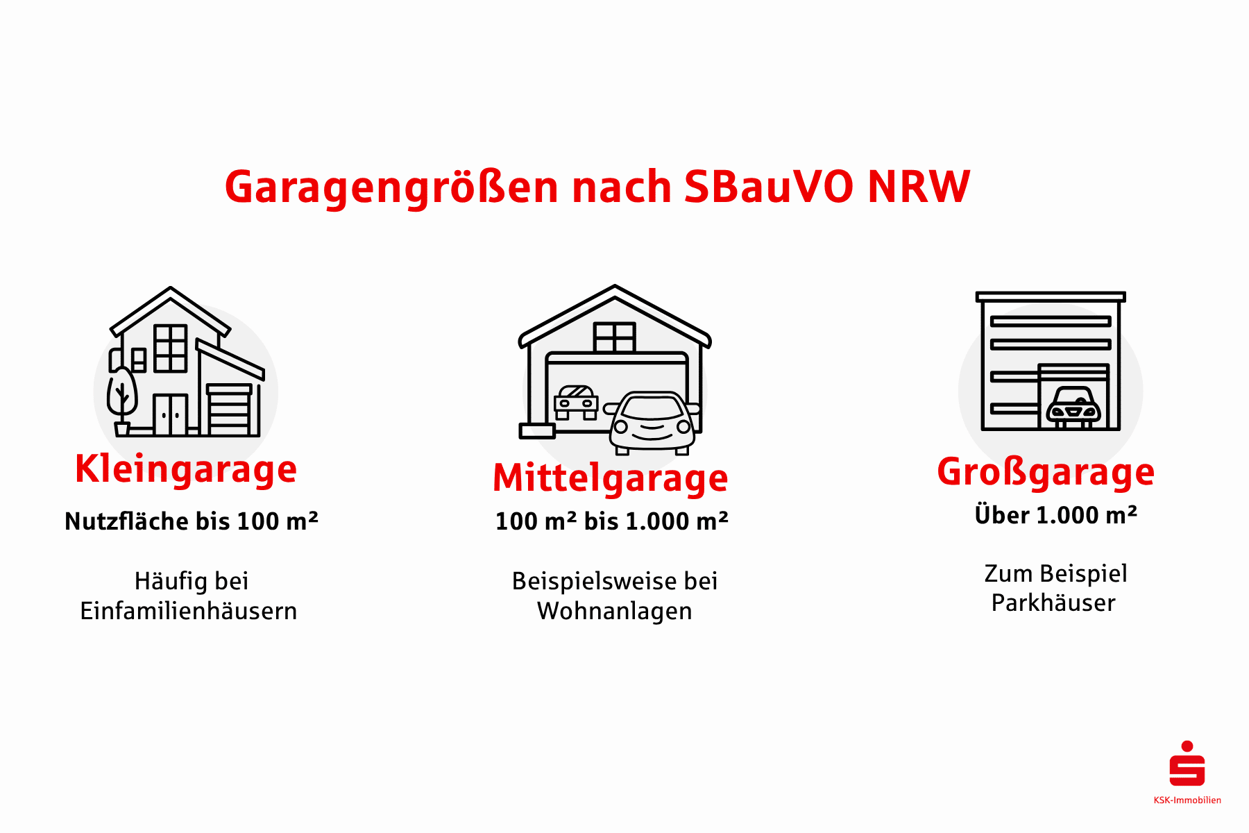 Die genannten Bedingungen in der SBauVO NRW richten sich nach Garagengrößen.