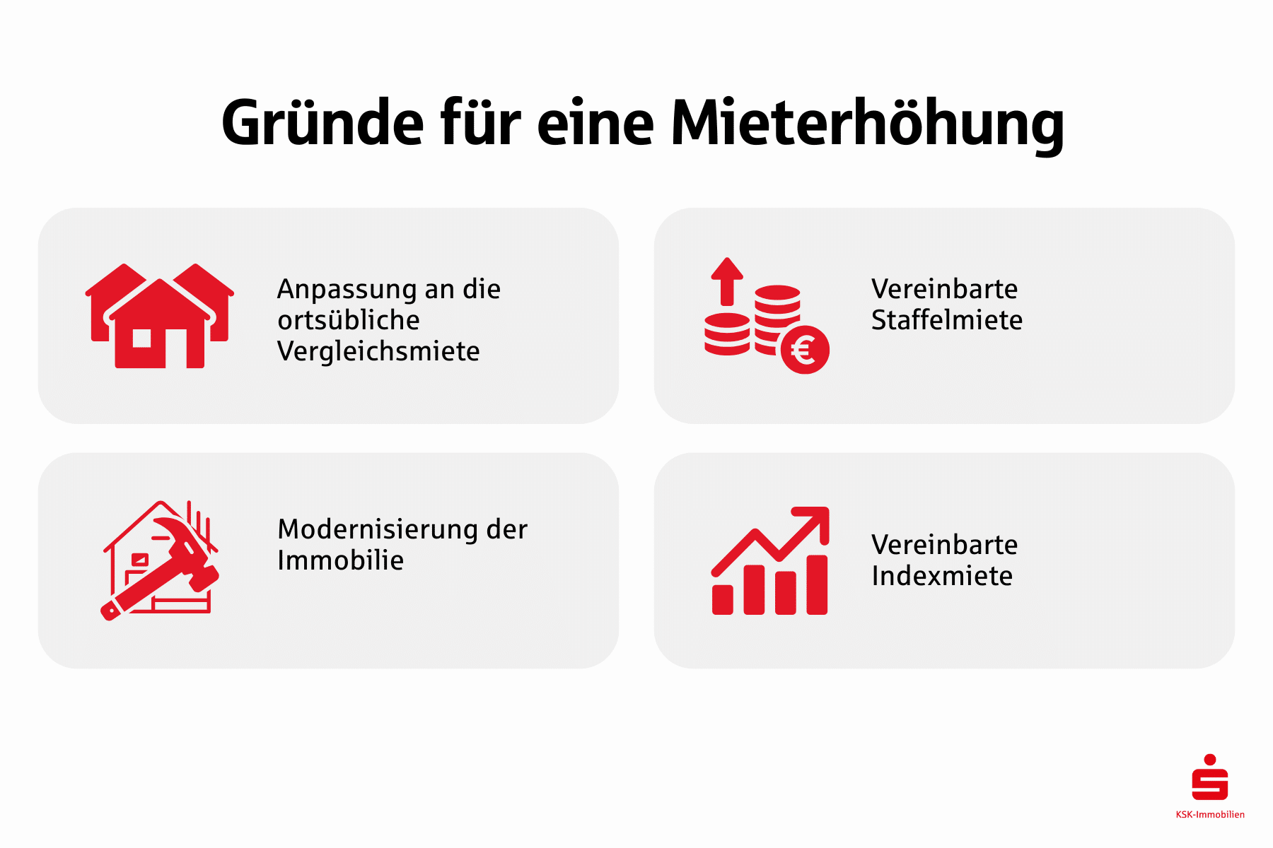 Die Gründe für eine Mieterhöhung reichen von der Anpassung an die Vergleichsmiete bis hin zu vereinbarten Staffel- oder Indexmieten.
