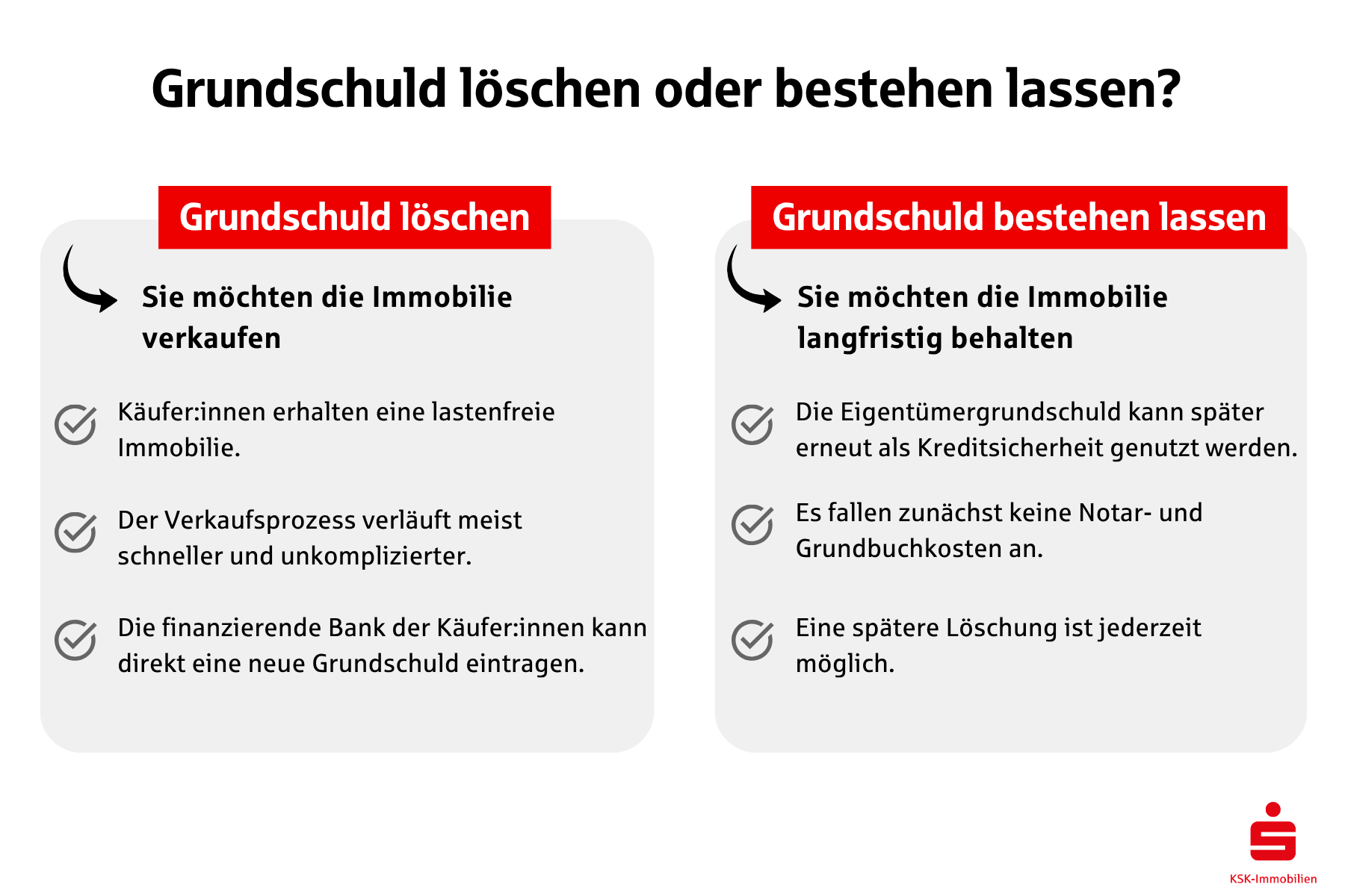 Vor- und Nachteile fürs Löschen der Grundschuld 
