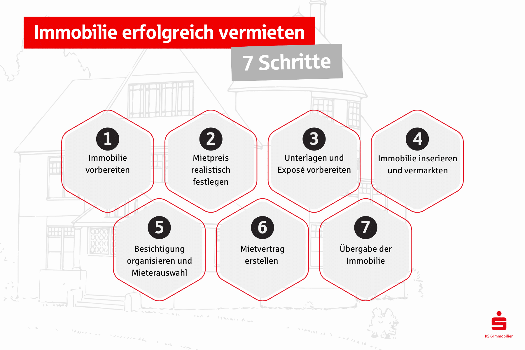 Wir erklären Ihnen, wie Sie Ihre Immobilie in sieben Schritten erfolgreich vermieten.