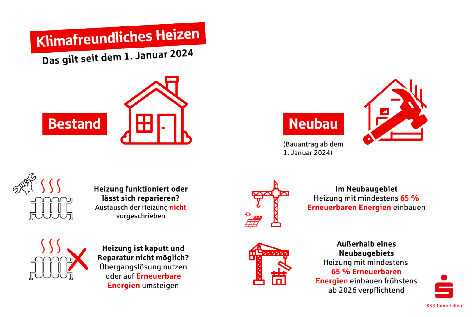 Klimafreundliches Heizen wird seit dem 1. Januar 2024 belohnt.