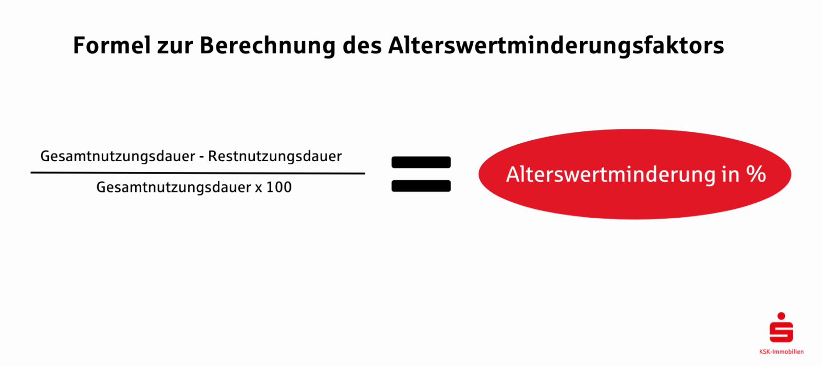 In der Regel wird die Restnutzungsdauer aus der Differenz zwischen der Gesamtnutzungsdauer und dem Gebäudealter, unter Berücksichtigung individueller Gegebenheiten, welche die Wertermittlung beeinflussen, berechnet. 