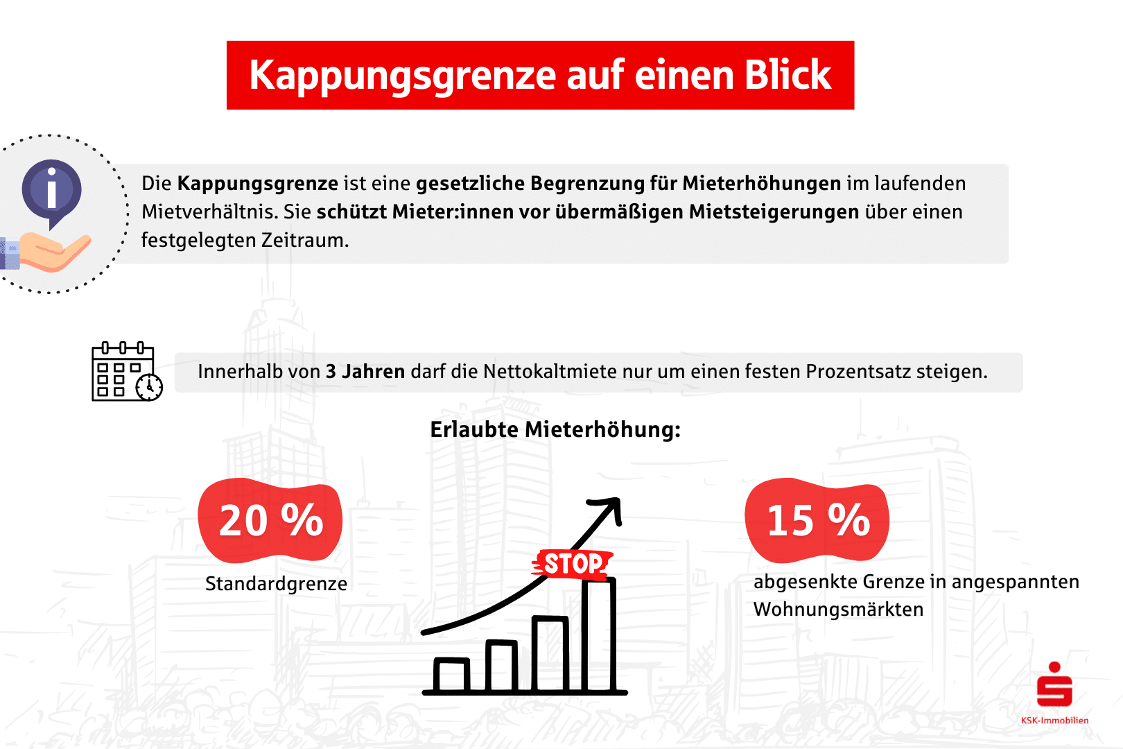 Kappungsgrenze auf einem Blick: das gilt. 