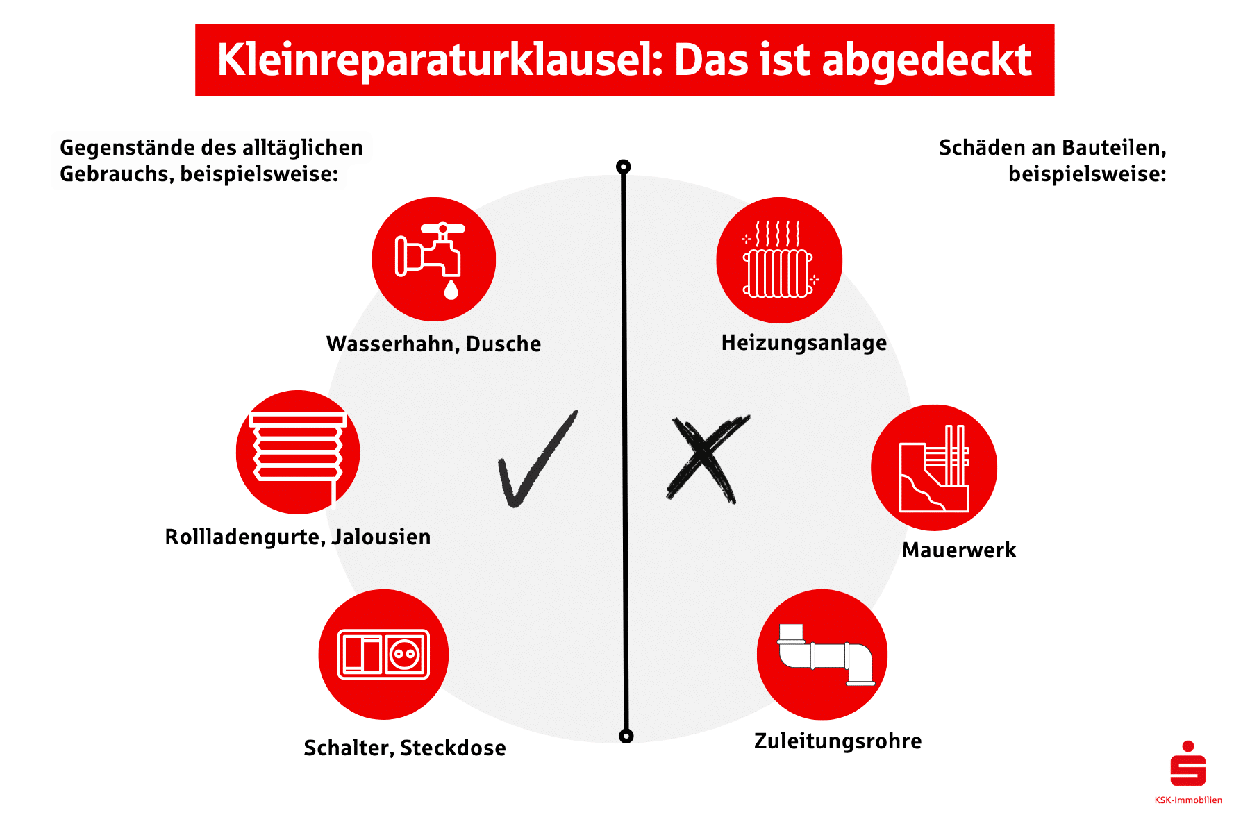 Die Kleinreparaturklausel deckt Gegenstände des alltäglichen Gebrauchs ab.
