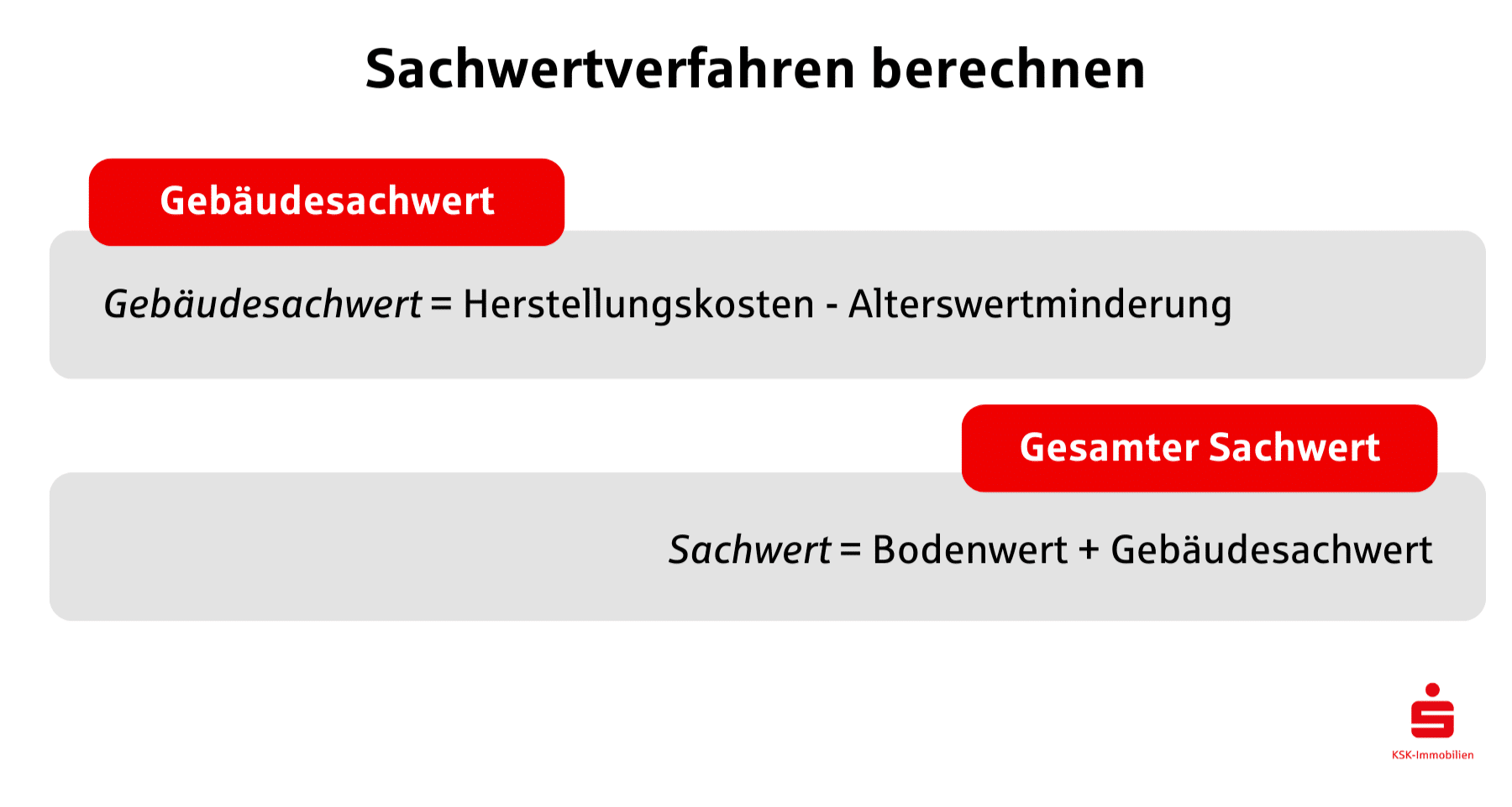Die Berechnung erfolgt in zwei Schritten, zunächst errechnet man den Gebäudesachwert und dann den gesamten Sachwert, der auch den Bodenwert miteinschließt.