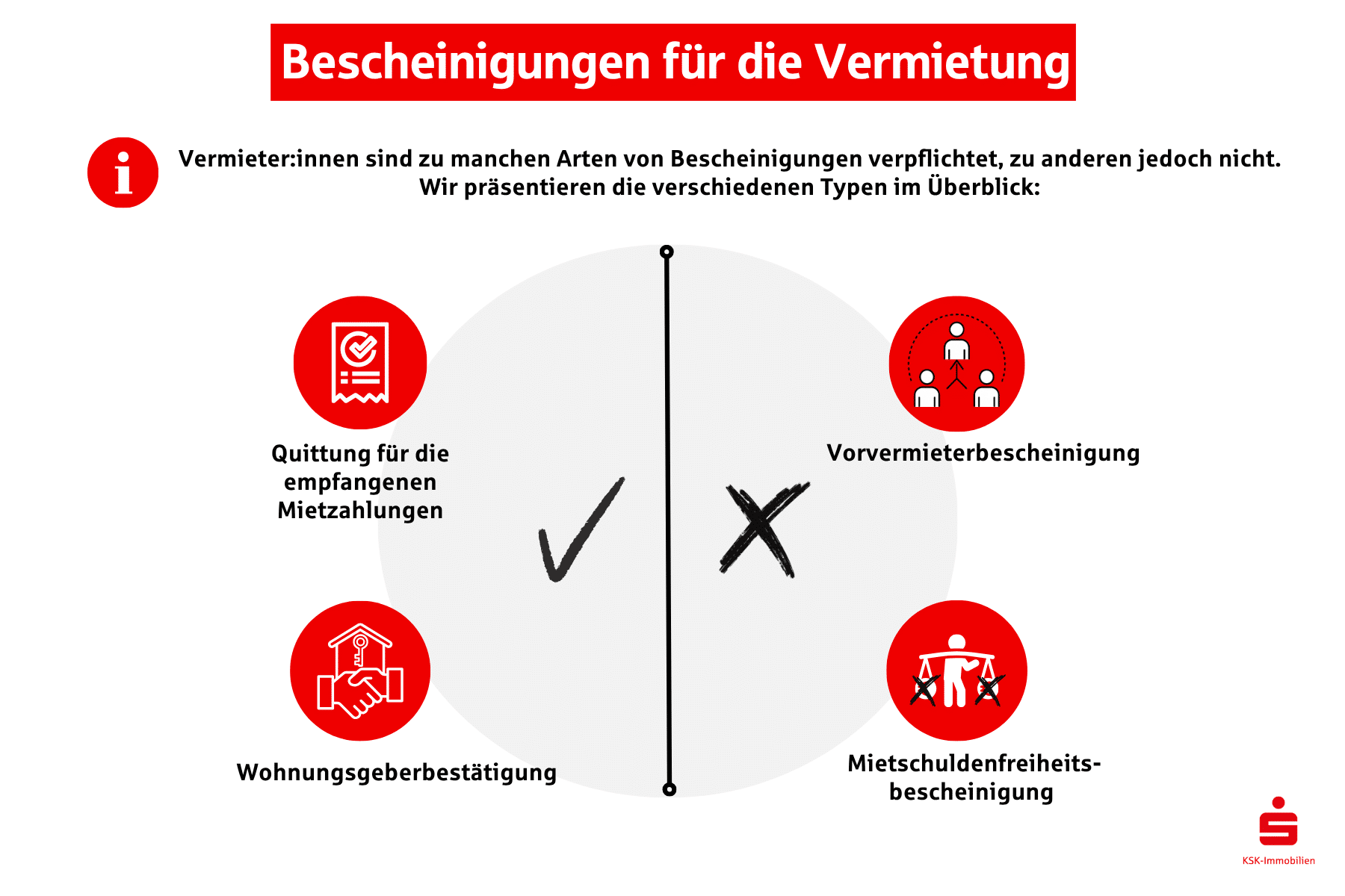Die Grafik stellt dar, welche Bescheinigungen Vermieter:innen ausstellen müssen.
