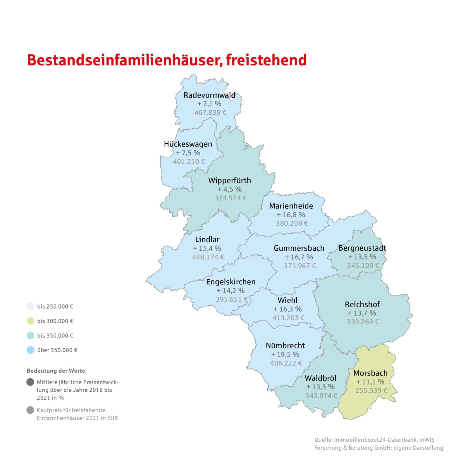 Karte zur Preisentwicklung freistehender Bestandseinfamilienhäuser im Oberbergischen Kreis aus dem Preisreport 2022 der KSK-Immobilien