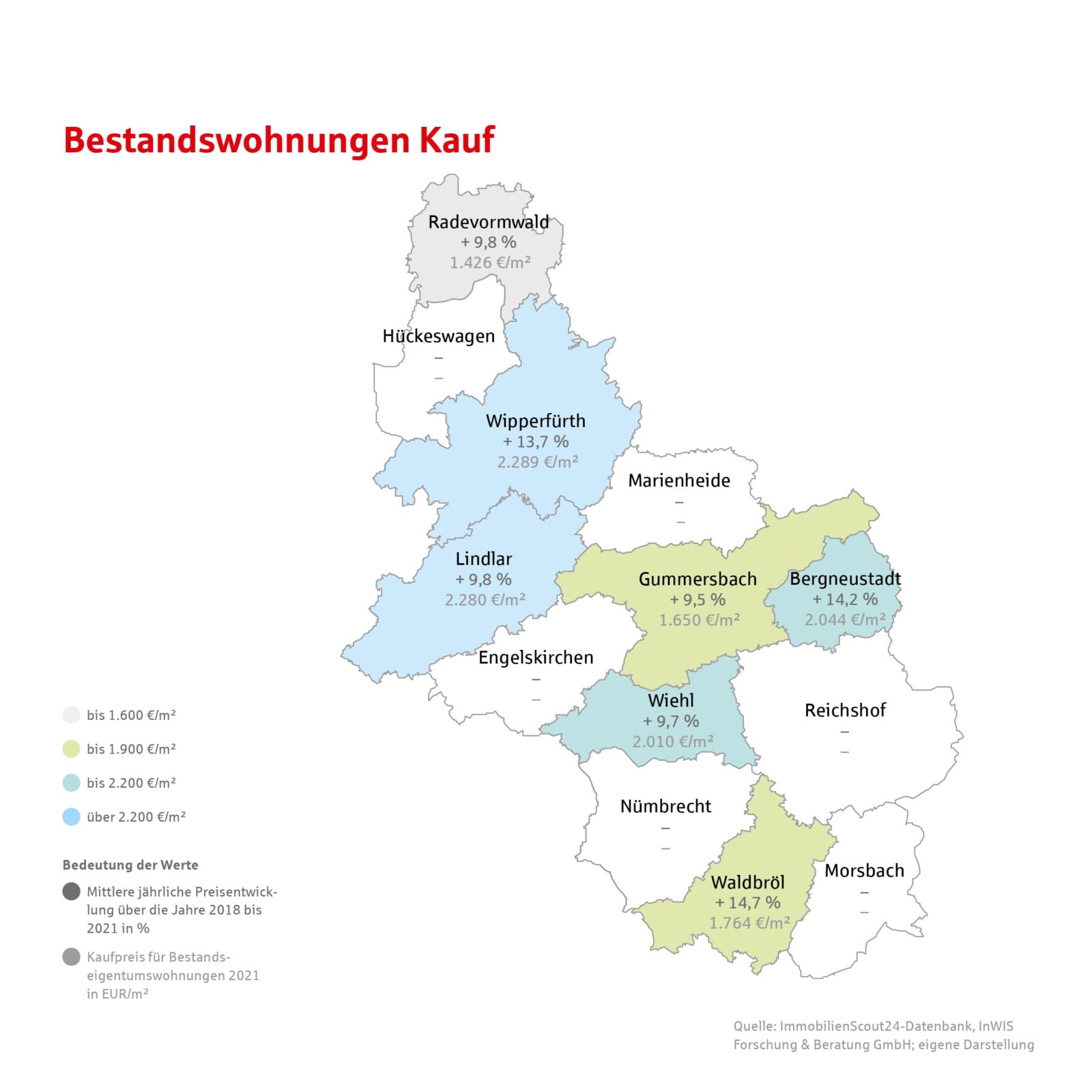 Karte zur Preisentwicklung Bestandswohnungen Kauf im Oberbergischen Kreis aus dem Preisreport 2022 der KSK-Immobilien