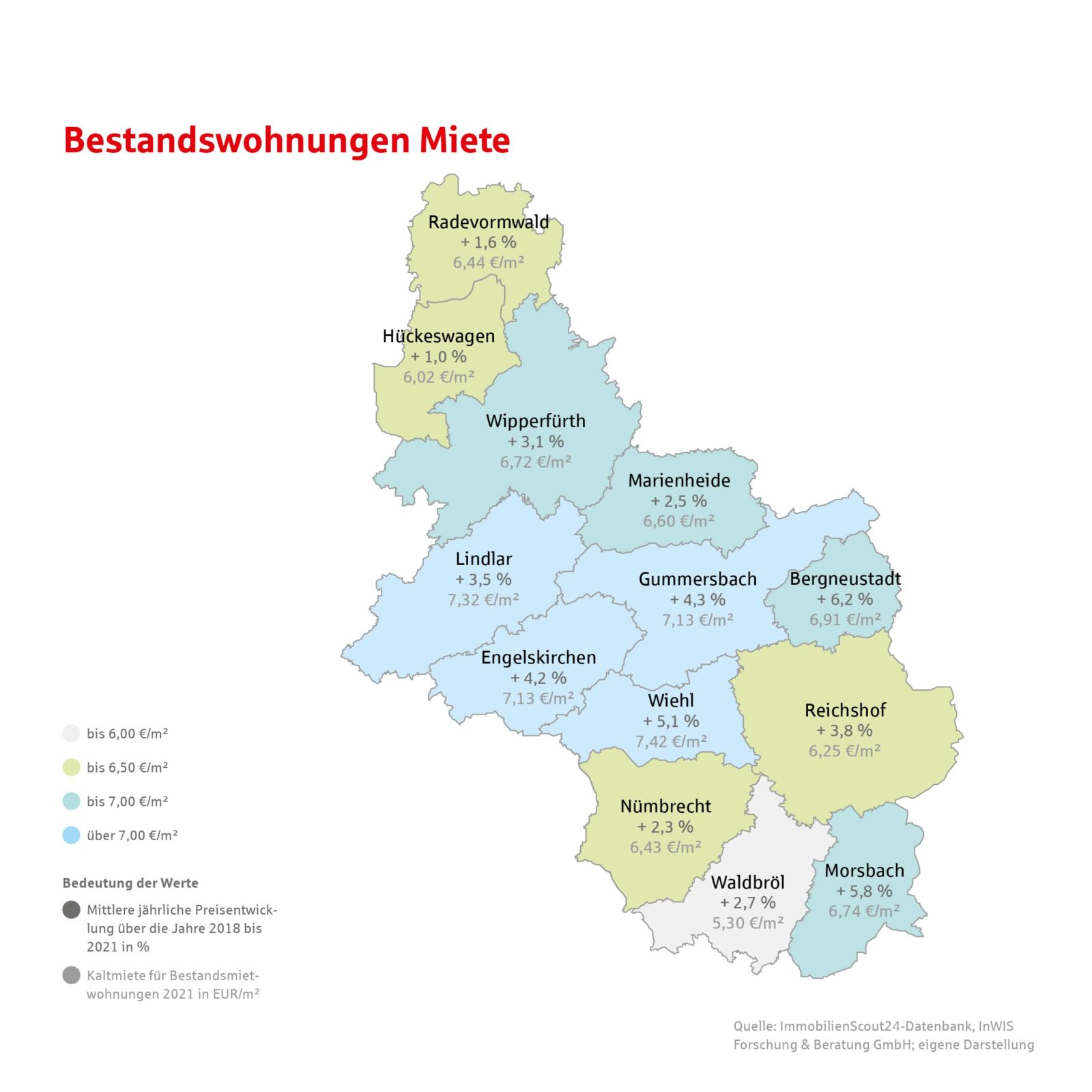 Karte zur Preisentwicklung Bestandswohnungen Miete im Oberbergischen Kreis aus dem Preisreport 2022 der KSK-Immobilien