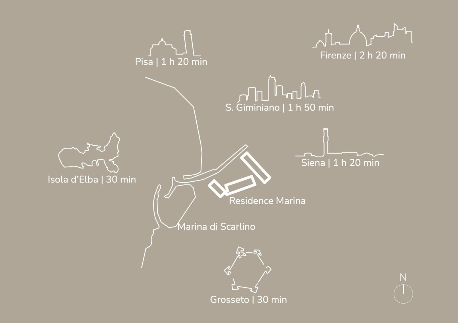 Willkommen in der Residence Marina 35